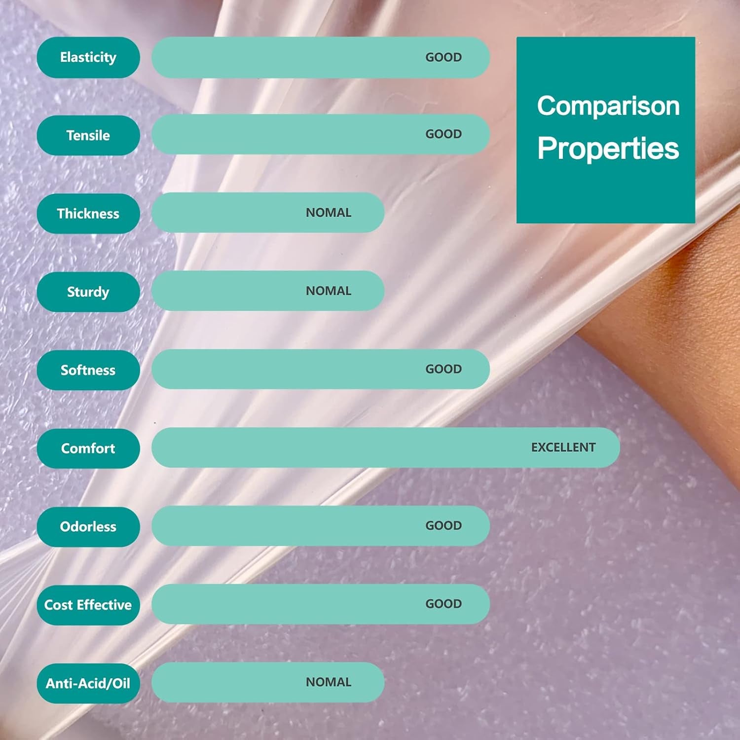 Clear Vinyl Food Safe Disposable Gloves Latex Free Powder Free for Food Prep Handling Cooking Cleaning